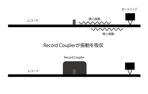Record Coupler