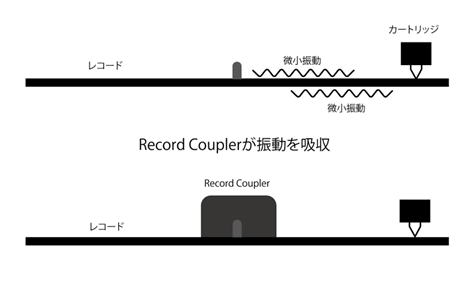 Record Coupler - TOP WING Corporation