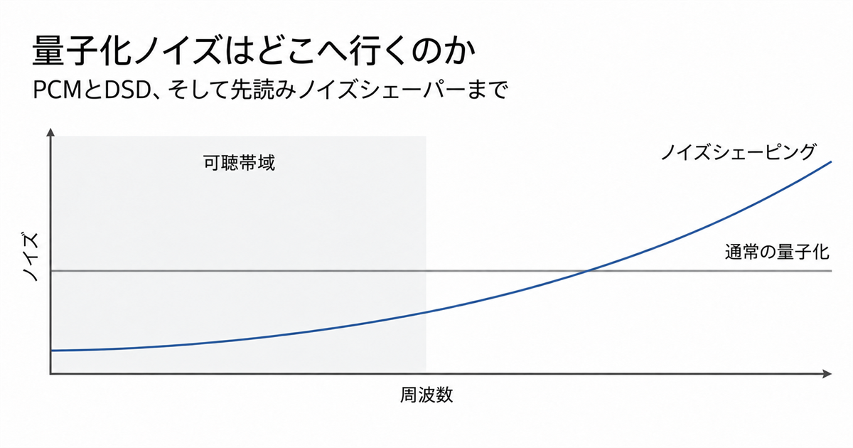 量子化ノイズはどこへ行くのか。PCMとDSD、そして先読みノイズシェーパーまで。
