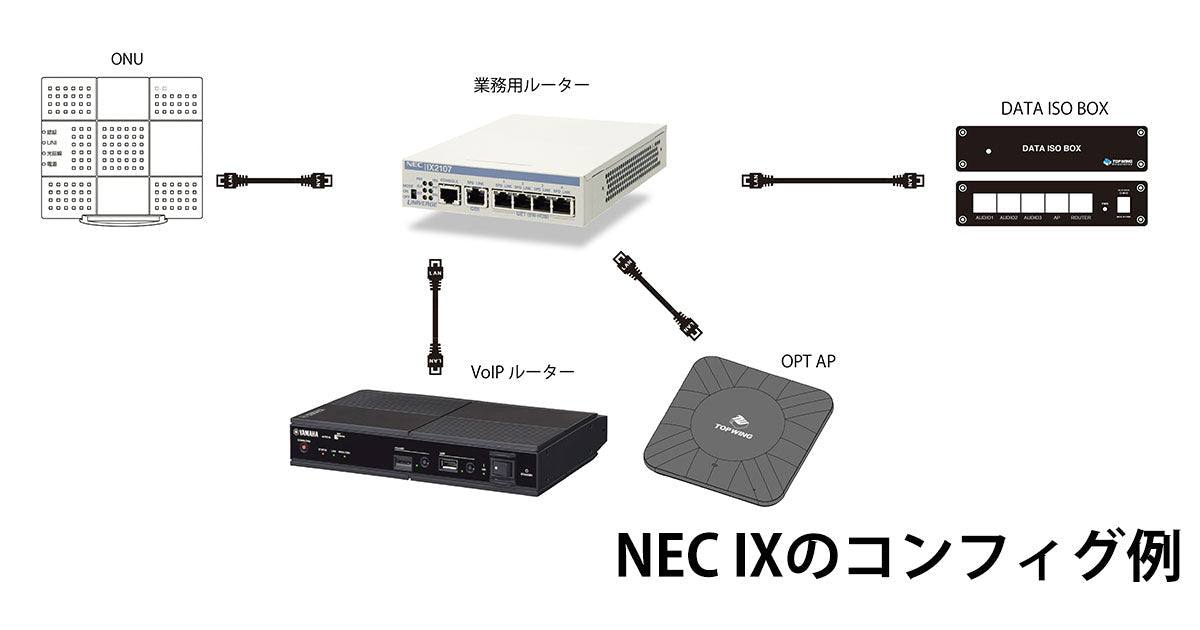 NEC IXのコンフィグ例 | TOP WING Corp. - TOP WING Corporation